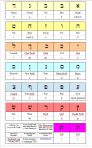 Aleph Bet Card (Quarter-Page)
